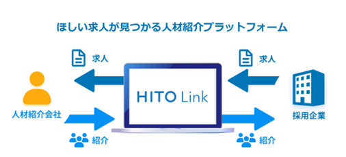 約8万件※の求人を掲載する、業界最大級のデータベース『HITO-Linkエージェント』　サービス開始6か月で利用エージェント数1,000社突破