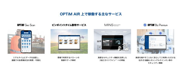 DX・AXサービスプラットフォーム「OPTiM AIR(OPTiM AI IoT Robotics Platform)」を発表