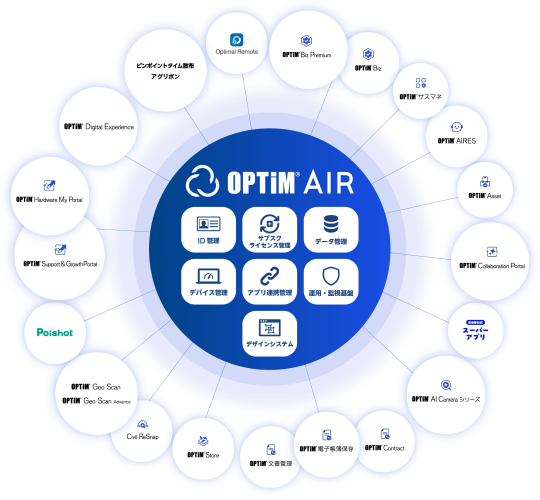 DX・AXサービスプラットフォーム「OPTiM AIR(OPTiM AI IoT Robotics Platform)」を発表