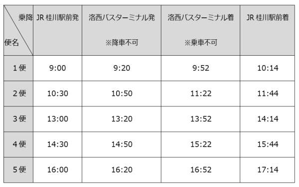 京都市において自動運転バスの実証実験を開始