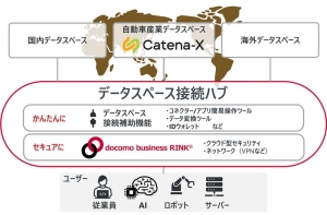 ＜データスペース接続ハブのイメージ＞