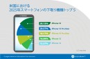 米国における2025年スマートフォンの下取り機種トップ5