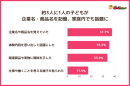 子ども向け社会体験アプリ「ごっこランド」、約3人に1人の子どもが企業名・商品名を記憶、家庭内でも話題に〜約8割の家庭が「他の情報コンテンツより印象に残る」〜