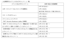 テクノロジーとコミュニケーションで大会を盛り上げる!JLPGAツアー『NTTドコモビジネスレディス』に合わせた、各種イベントやキャンペーンを開催