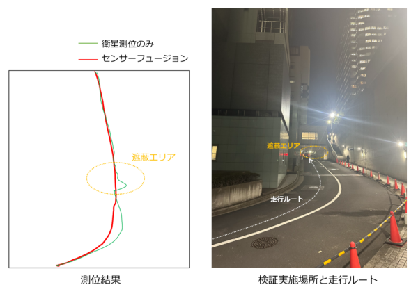 高精度位置測位端末「Mobile GNSS」に遮蔽環境でも安定した測位が可能な新モデルを追加