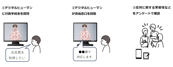 沖縄県内初!コミュニケーションAIを活用した行政窓口案内に関する実証実験を開始