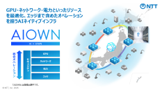 AI活用の進展に合わせたリソース最適化・オペレーションを実現するAIネイティブインフラ「AIOWN」の展開