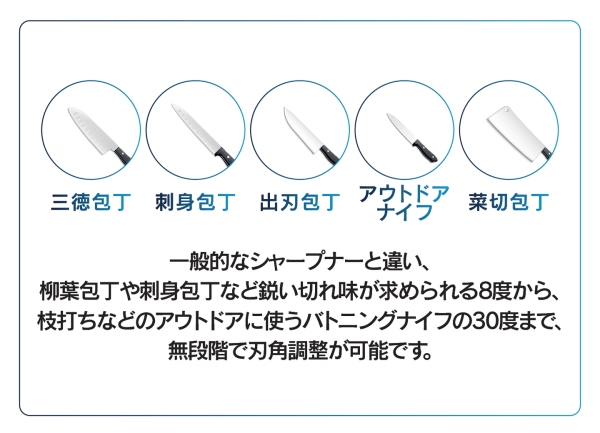 固定してスライドするだけ!素人でもプロ並みの切れ味へ ダイヤモンド砥石採用の高精度包丁研ぎ器「刃之匠」をCAMPFIREで販売中