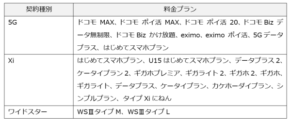 「mopera U Uスタンダードプラン」の提供を終了ならびに「mopera U シンプルプラン」の月額料金改定ならびに5G対応について