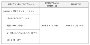 ■提供終了スケジュール