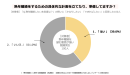 熟年離婚の具体的な計画を立てている既婚者の割合は39%!その理由と計画の中身とは?