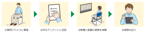 実施内容
