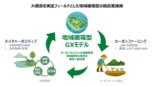 【取り組みイメージ】