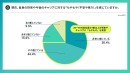 副業マッチングサービス『lotsful』、【キャリア実態調査2026】を実施 会社員の75%がキャリアに“もやもや”、副業が“心の安定剤”に