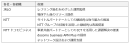 （参考）各社・各組織の役割