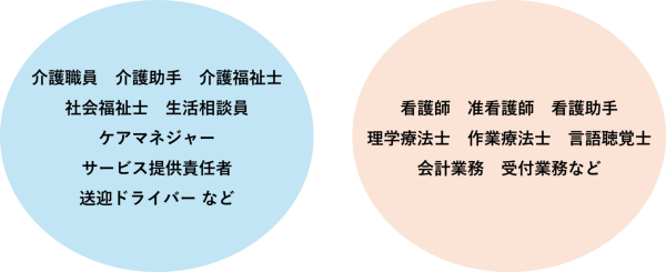 『みーつけあエージェント』が医療・福祉領域を新たに転職支援　提供領域を拡張し再始動