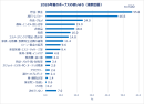Qoo10「働く女性の2026年夏のボーナスに関する調査」結果発表 2026年夏のボーナス目前!女性たちのお金の使い方は?