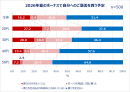 Qoo10「働く女性の2026年夏のボーナスに関する調査」結果発表 2026年夏のボーナス目前!女性たちのお金の使い方は?