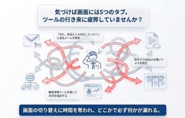 創業30年の現場経験から生まれた日本製Gmail CRM「Grid Memo」ベータ版リリース