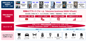 <「docomo business SIGN VPaaS」の活用イメージ図>