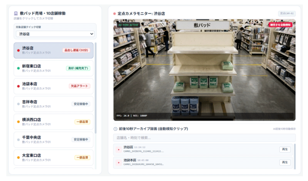 多様なデバイスの映像を統合して収集・蓄積・分析し、現場変革を加速させる映像AIプラットフォーム「docomo business SIGN VPaaS」を提供開始