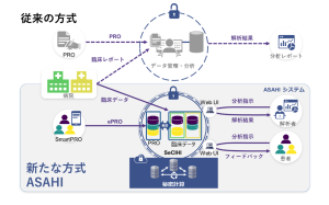 ＜従来のPRO方式と本研究において開発した秘匿型ePROの違い＞
