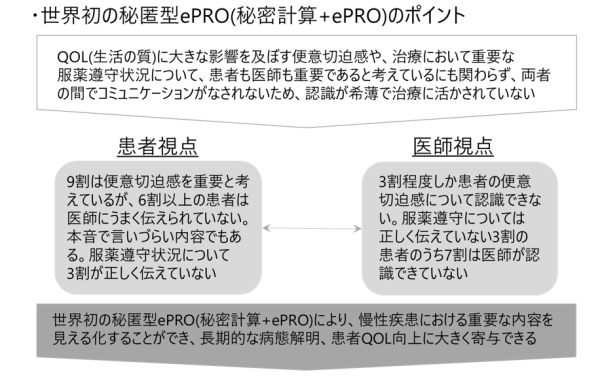 患者と医療・社会をつなぐ秘密計算を用いた世界初の秘匿型ePROシステムで有効性を確認