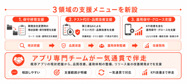 アプリ開発専門の制作会社「株式会社Pentagon」既存アプリの保守移管・テスト代行・運用保守支援をリリース