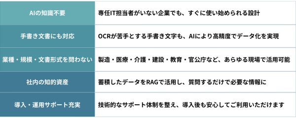 紙文書・手書き・PDFを「使える情報資産に」へ。AI-OCR＋RAG搭載の文書活用サービス「AIRO（アイロ）」提供開始