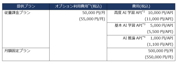 秘密計算技術を利用した分析クラウドサービス「析秘MPC」の分析AIオプション(学習・推論)を提供開始