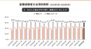 副業マッチングサービス『lotsful』、副業に関する定点調査（2026春）を実施