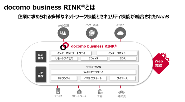 ＭＭ総研大賞2026において「docomo business RINK(R)」が「スマートソリューション部門　次世代ネットワーク分野」にて最優秀賞を受賞
