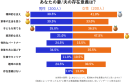結婚で失うものはあっても…既婚者の6割超が「人生に結婚は必要だった」と回答｜結婚によって”失ったもの”に関する意識調査（第4報）