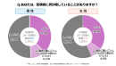 隠しごとをしている既婚者は36.4%!夫婦間の「隠しごと」はアリ?ナシ?