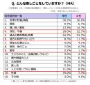 夫婦の隠しごとの中身とは?いつから隠している?配偶者に言えない秘密に迫る