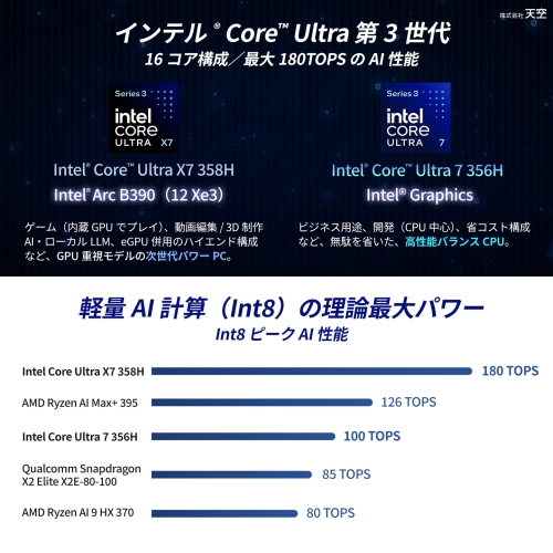 天空、世界初のMCIO 8iポートとインテル® Core™ Ultraプロセッサー搭載0.9Lサイズの極小デスクトップPC「GPD BOX 国内正規版」を発売