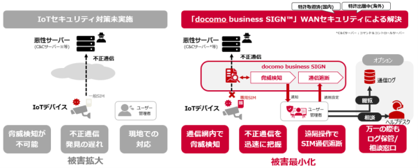 岡野バルブ製造とNTTドコモビジネス、セキュアなバルブの遠隔診断ソリューションの提供を開始
