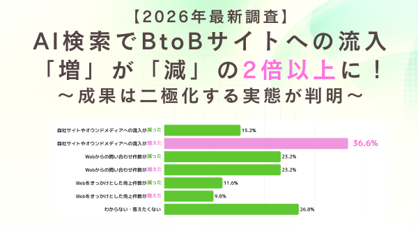 【2026年最新調査】AI検索でBtoBサイトへの流入「増」が「減」の2倍以上に！成果は二極化する実態が判明