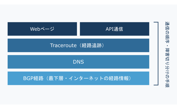 Spelldata、仙台計測センターを開設　東北地方からWeb・API通信の監視を開始