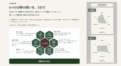 企業も人も、AI時代に生み出す価値は「6つのD」で決まる。——自社のデジタル主権を6つの問いで可視化する無料ツール「6D戦略診断」を公開