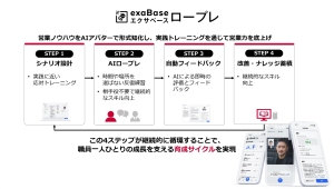 <エクサベースロープレのイメージ>