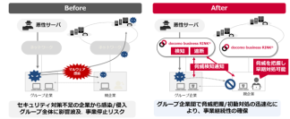 「docomo business RINK(R) WANセキュリティ」においてサプライチェーン・企業グループ全体を守る「脅威情報共有」の提供開始