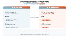 ゼットリンカー、卸売業の商品登録を自動化しAIがタグ・説明文を生成した開発事例を公開。定型業務の自動化を人件費とシステム費で比較する進め方も示す