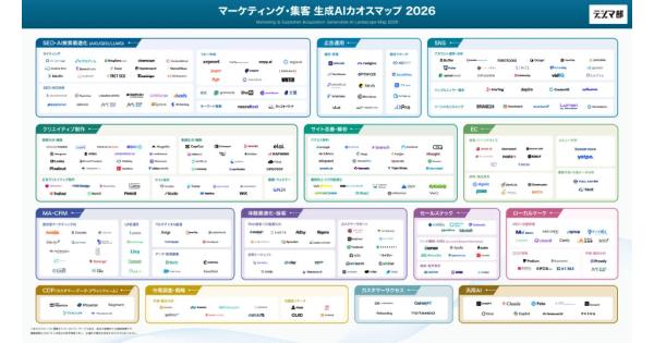 ZETA、株式会社シードが公開した「マーケティング・集客 生成AIカオスマップ 2026」の「EC」カテゴリ内「検索・商品発見」領域に掲載