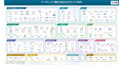 ZETA、株式会社シードが公開した「マーケティング・集客 生成AIカオスマップ 2026」の「EC」カテゴリ内「検索・商品発見」領域に掲載
