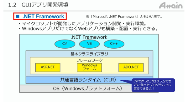 eラーニング動画教材「誰でもわかる C#(GUIアプリ)」を法人向けにレンタル開始