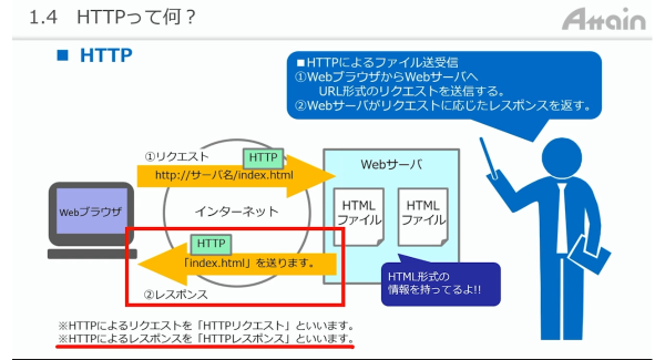 eラーニング「誰でもわかる C#(Webアプリ)」講座を動学.tvに公開