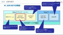 eラーニング動画教材「誰でもわかる C#(Webアプリ)」を法人向けにレンタル開始