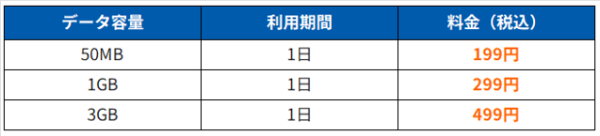 HISモバイル、全プラン月額2,000円未満の「自由自在3.0プラン」を9月17日(木)提供開始