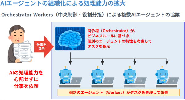 自律型AIエージェント組織「Data King」提供開始。AIを「作業ツールから、共に働く「デジタル労働力」へ｜株式会社イー・エージェンシー